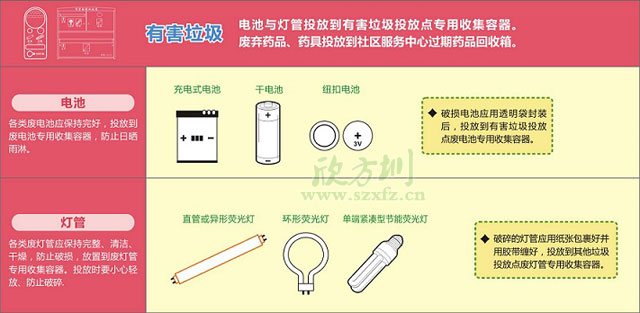 鋼制分類收集容器_鋼制資源回收箱-城市垃圾分類收集容器定制