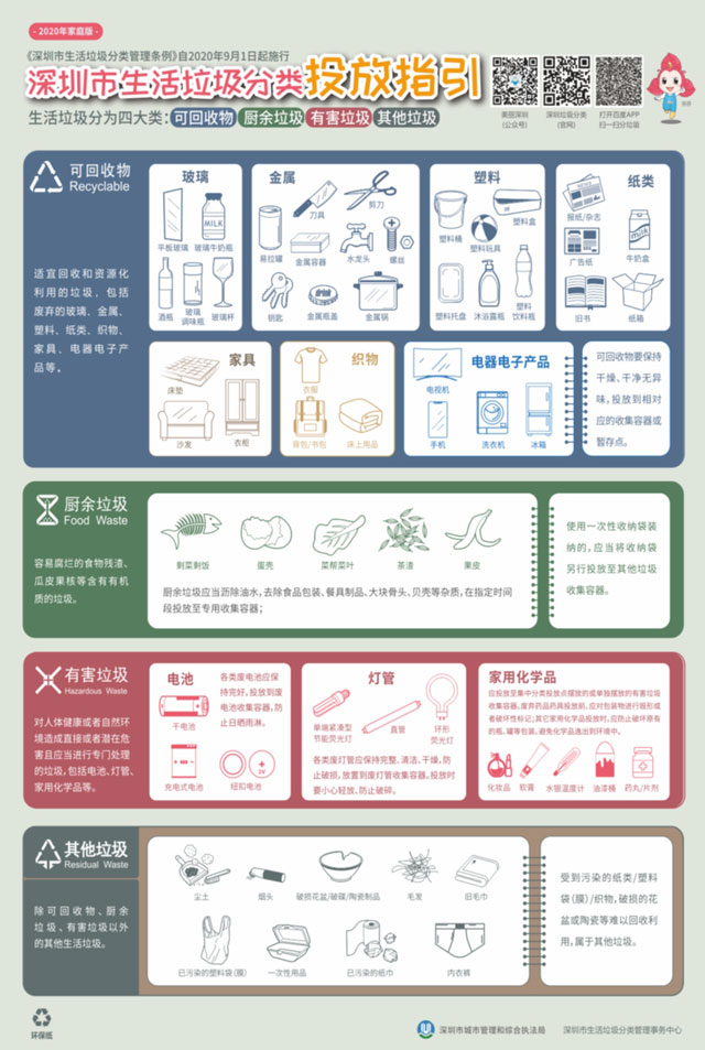 生活垃圾分類投放管理責任人制度參考